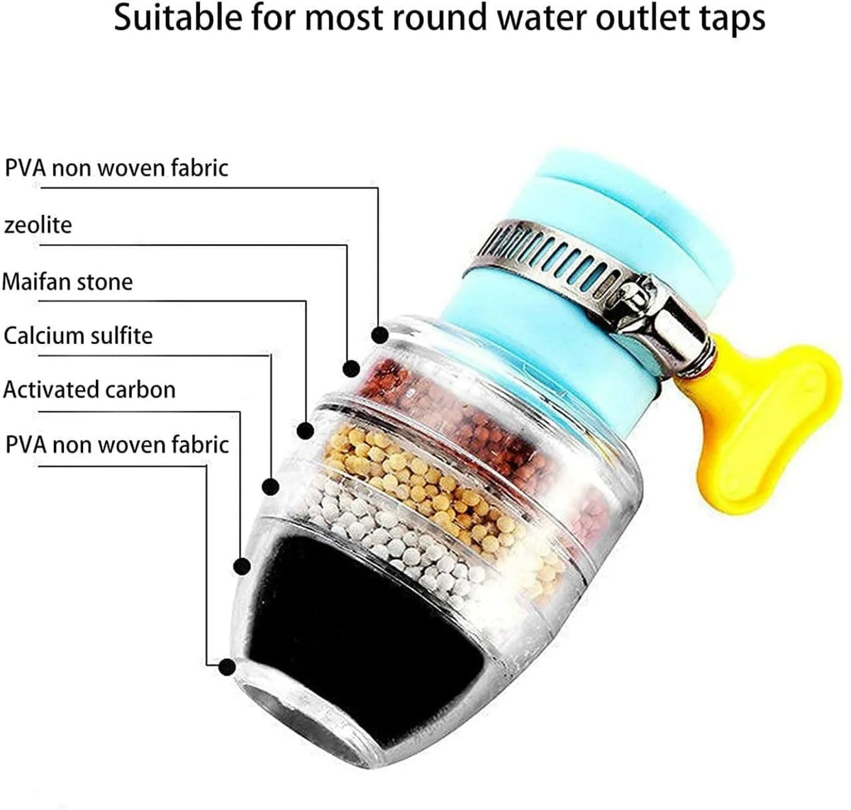 6-Layer Kitchen 360° Faucet Filter – Anti-Splash Water Saving Nozzle